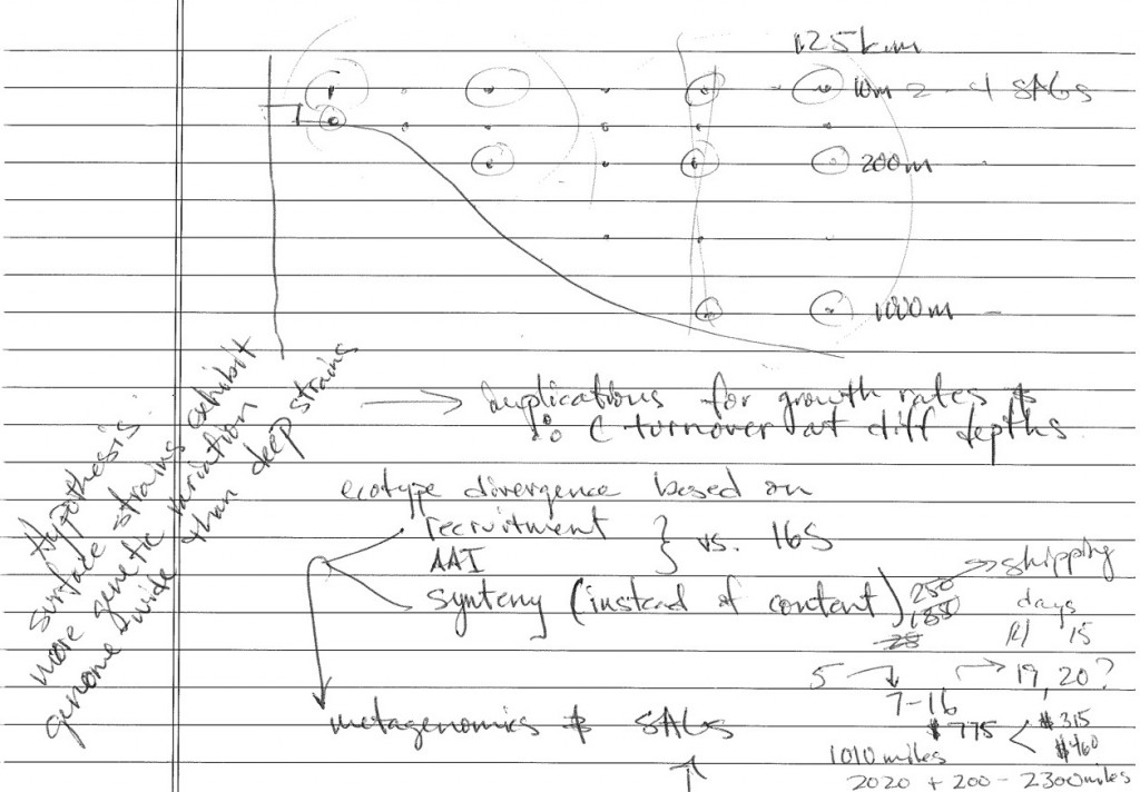 Some of the initial sketches for our cruise plan